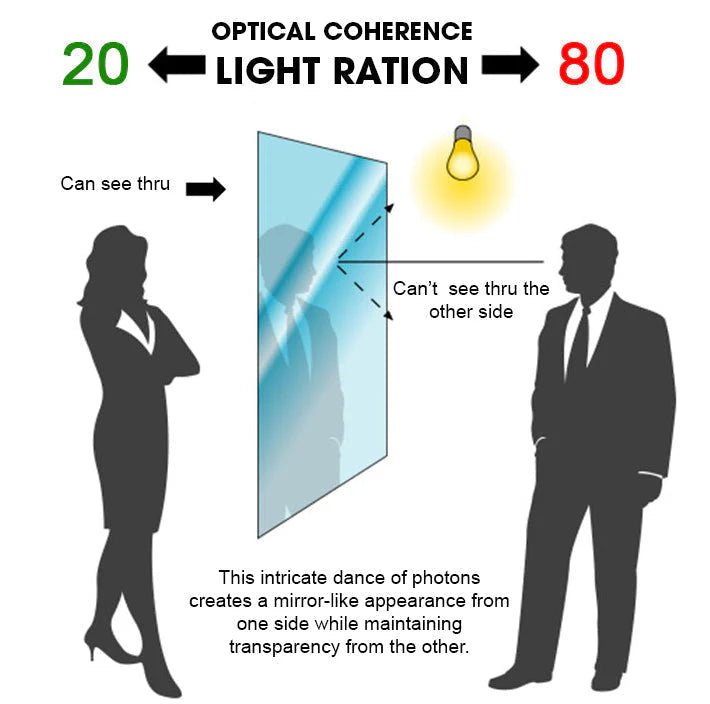 NANO COAT ONE WAY MIRROR